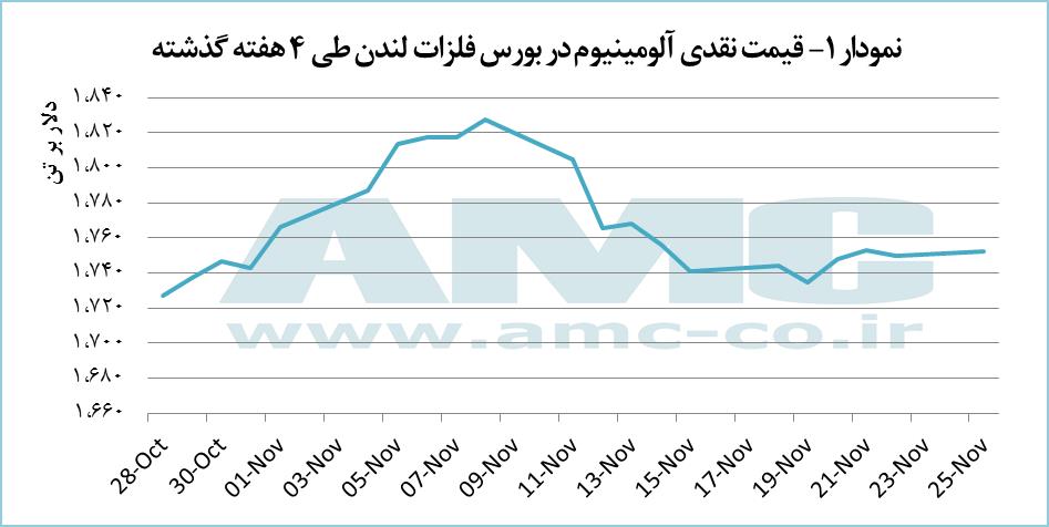 قیمت فویل آلومینیوم